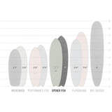 Sizes