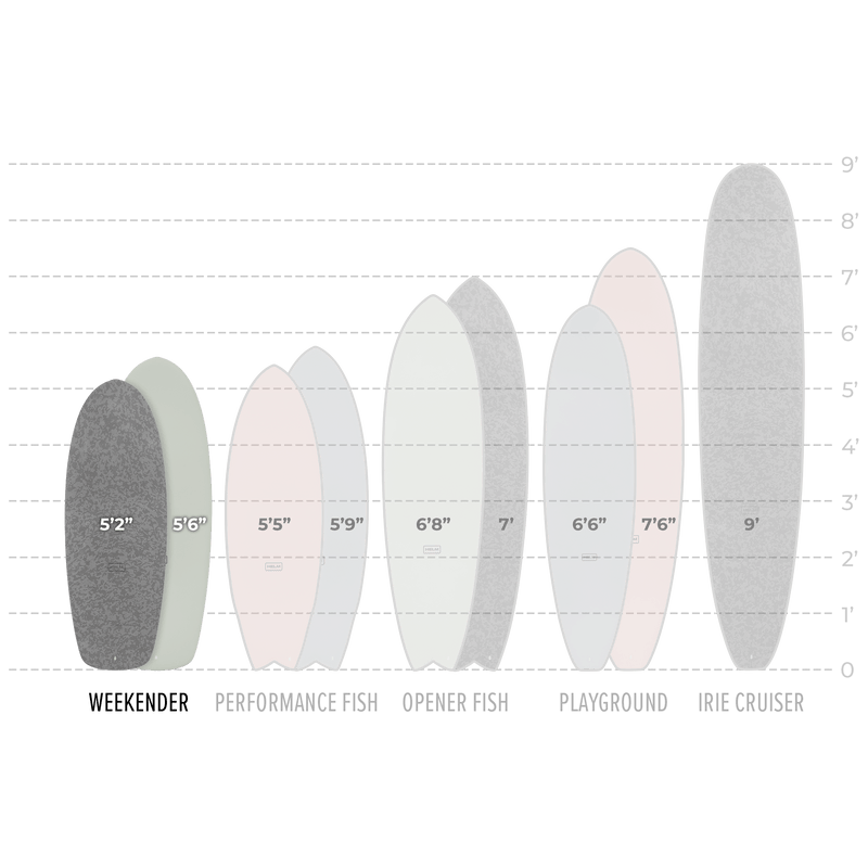 Sizes